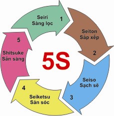 TRIỂN KHAI THỰC HIỆN KẾ HOẠCH 5S TẠI BỆNH VIỆN ĐA KHOA HUYỆN CẨM XUYÊN