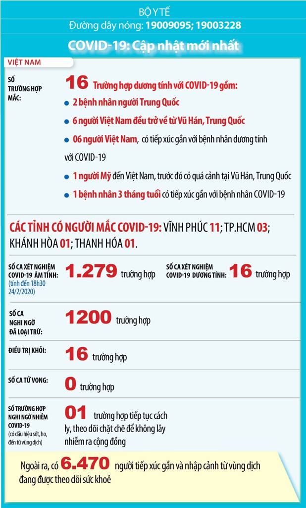 COVID-19: Cập nhật mới nhất, liên tục