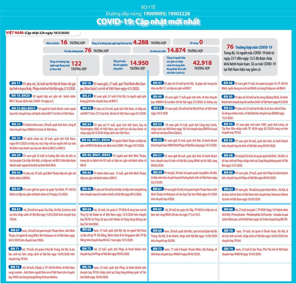 COVID-19: Cập nhật mới nhất, liên tục