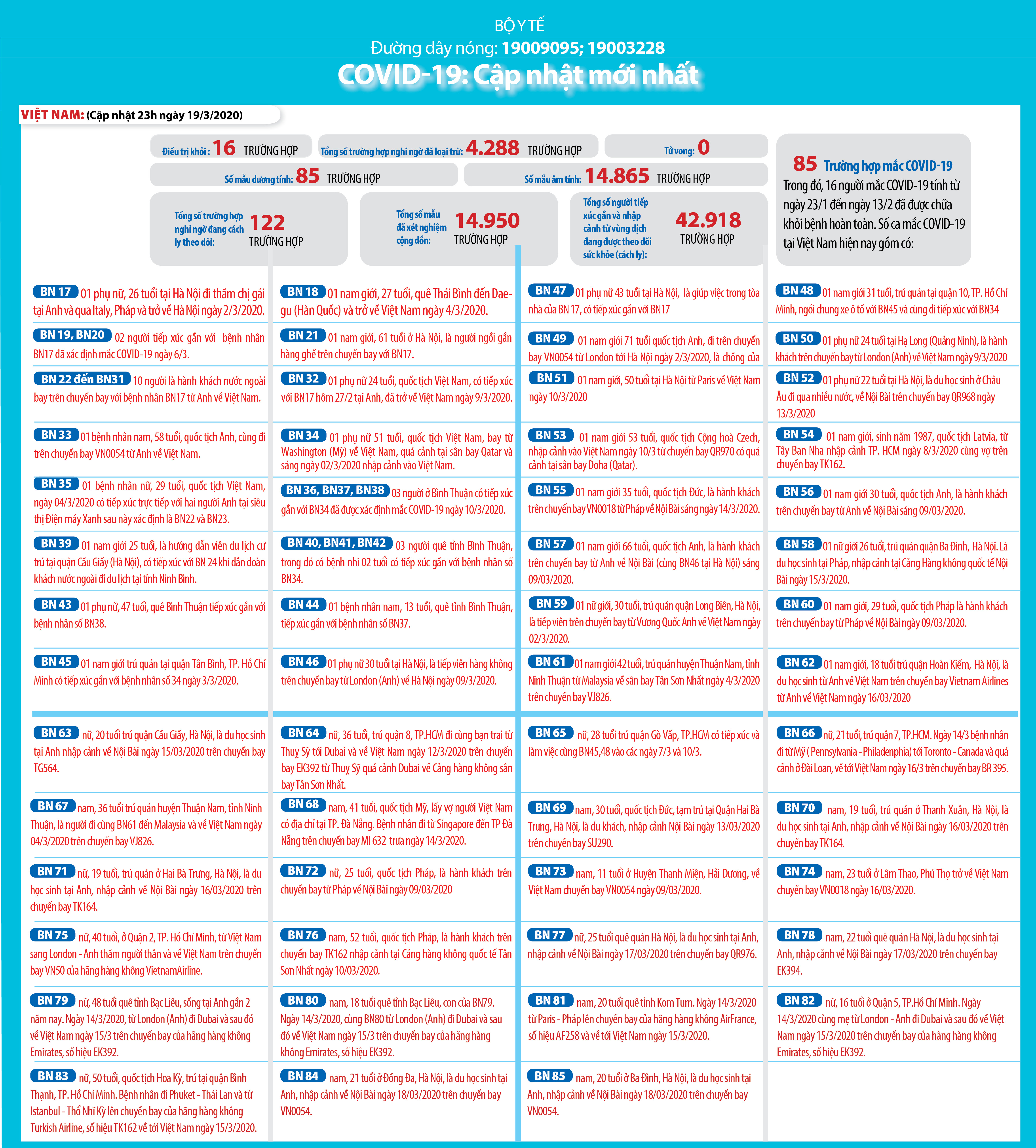 COVID-19: Cập nhật mới nhất, liên tục