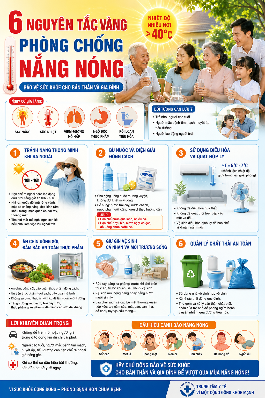 Bí quyết bảo vệ sức khỏe cả nhà trong những ngày nắng nóng đỉnh điểm
