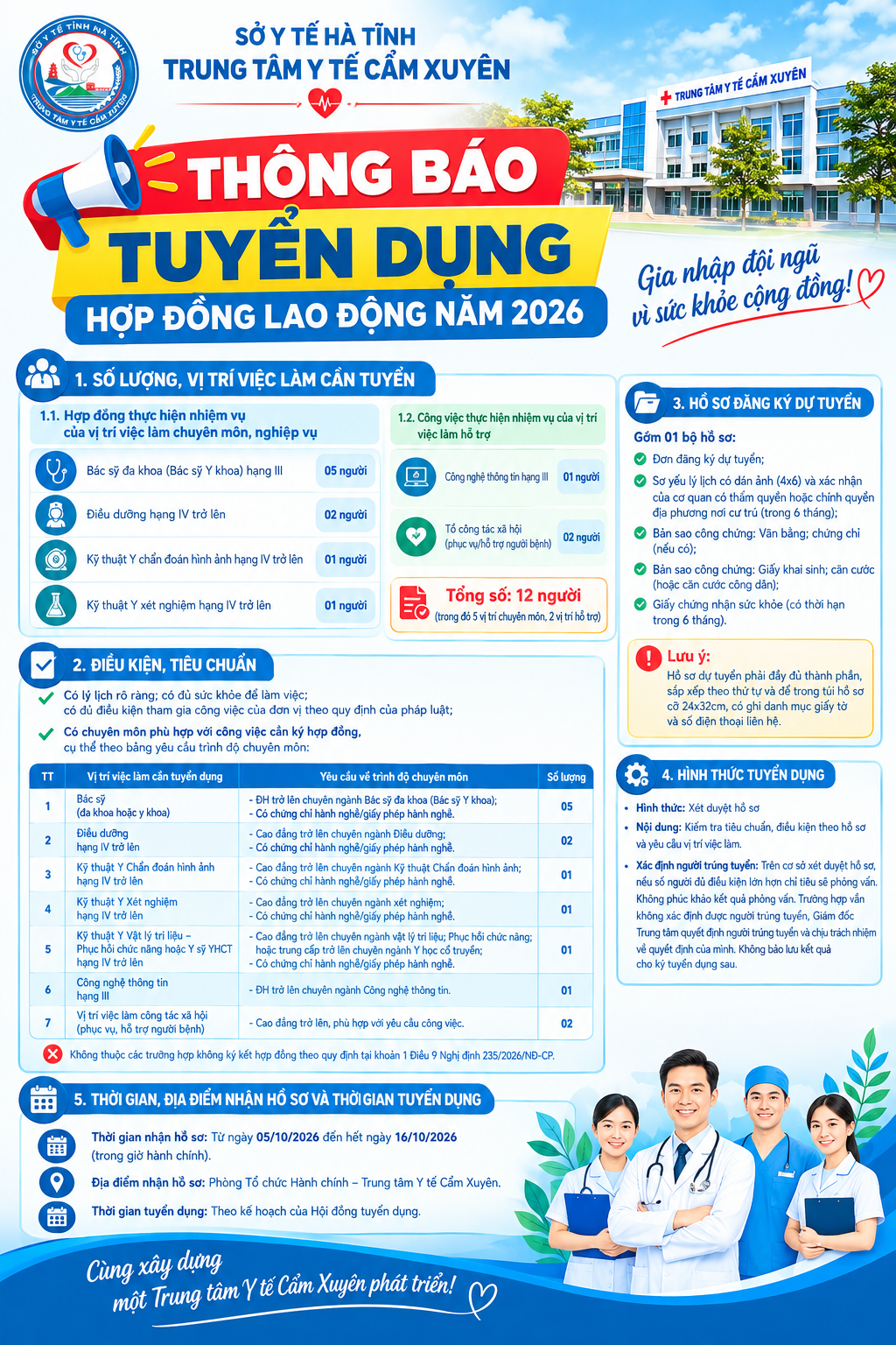 Thông báo về việc tuyển dụng Hợp đồng lao động